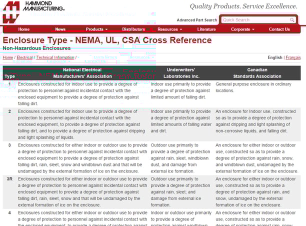 Enclosure_Type_Crossover_NEMA_to_UL_to_CSA_image