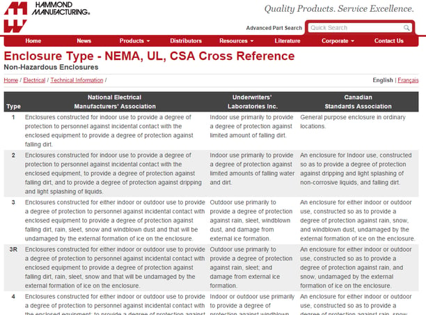 Enclosure_Type_Crossover_NEMA_to_UL_to_CSA_image
