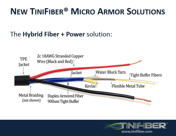 TiniFiber_slide_10