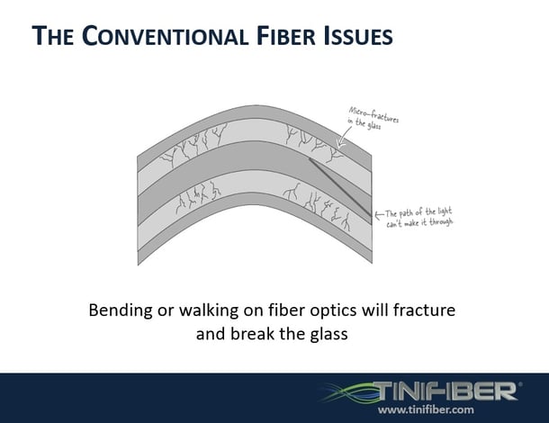TiniFiber_slide_4