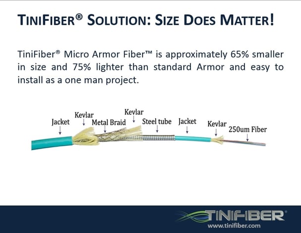 TiniFiber_slide_8